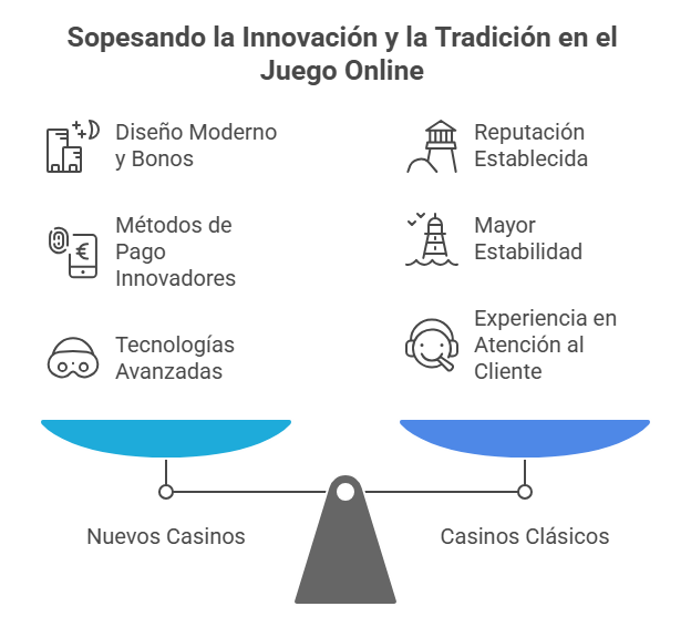 Casinos online nuevos con DGOJ